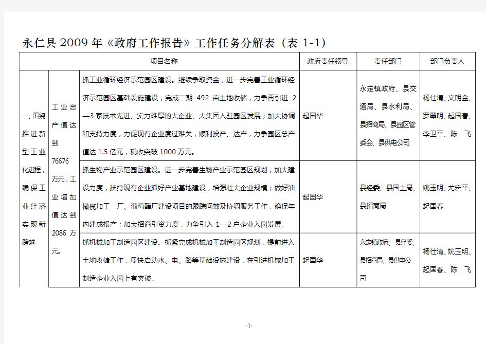 永仁县2009年《政府工作报告》工作任务分解表表1-1