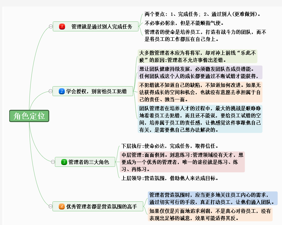 团队管理角色定位