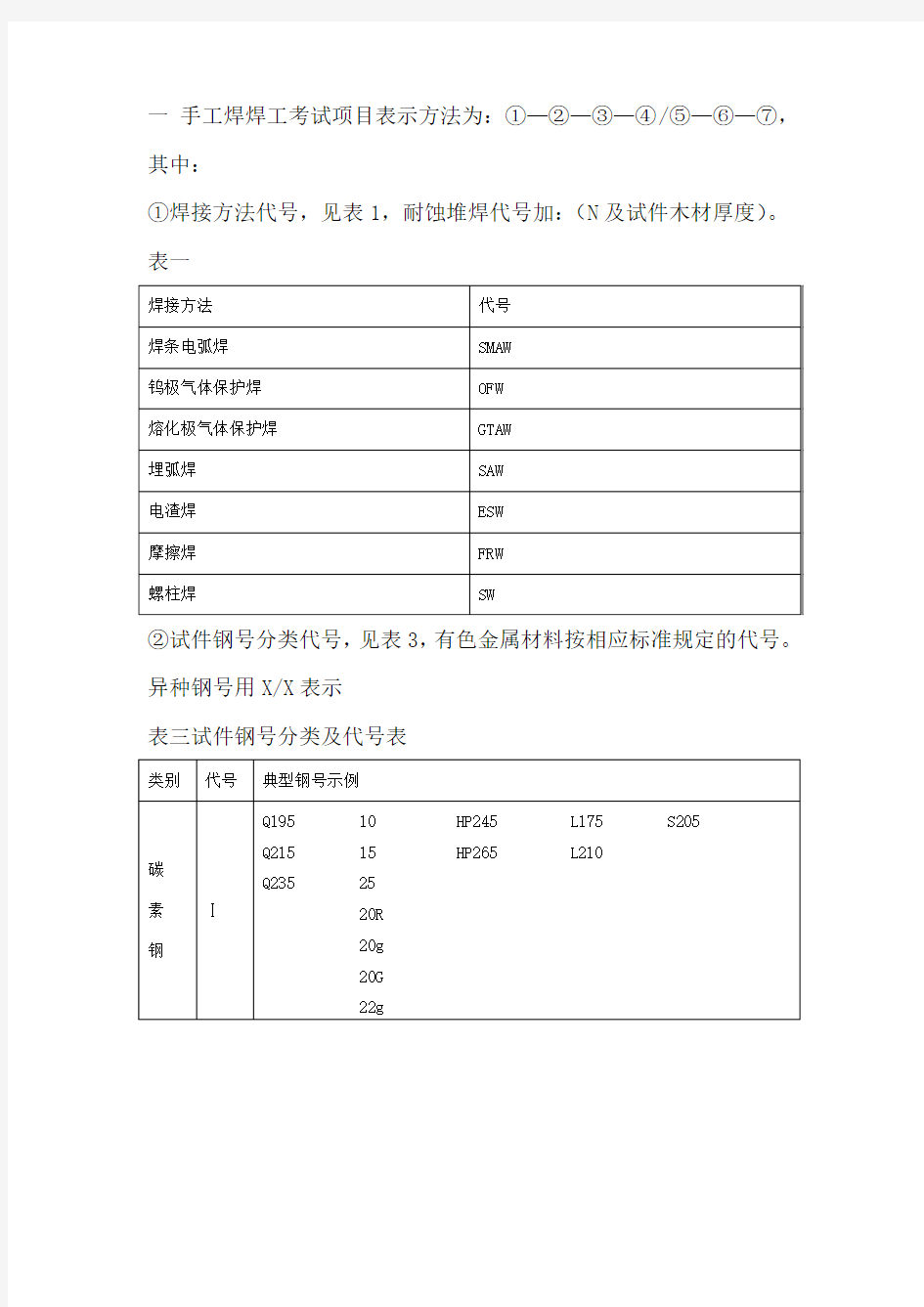 手工焊焊工考试项目表示方法