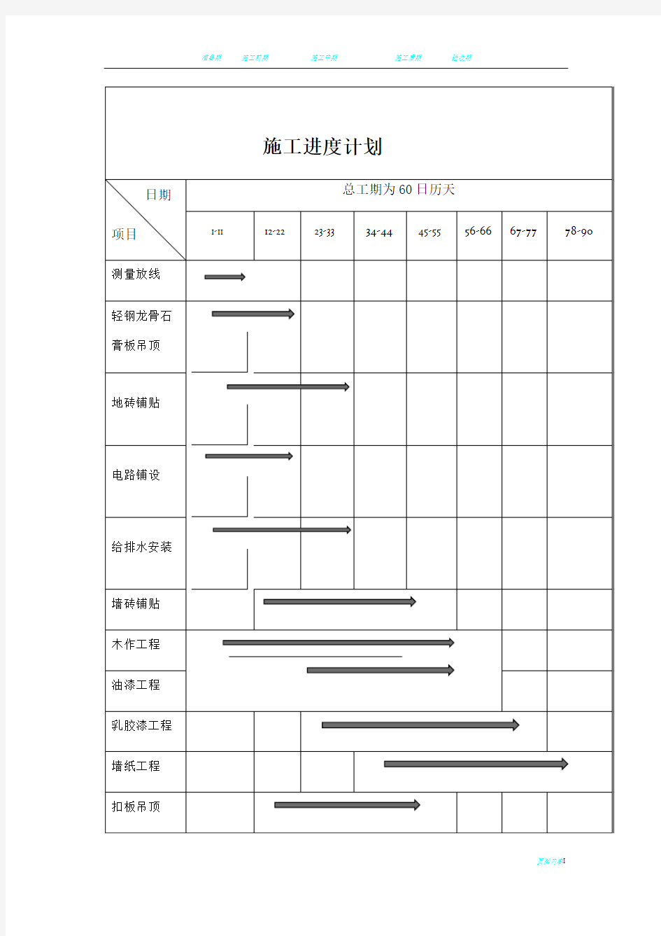 装饰装修工程施工进度计划表