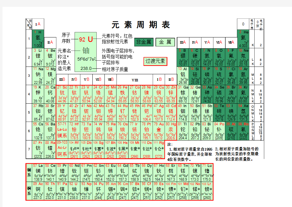 化学元素周期表及溶解性表