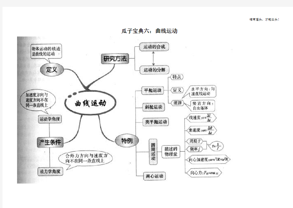 必修二第一章曲线运动知识点总结(思维导图)