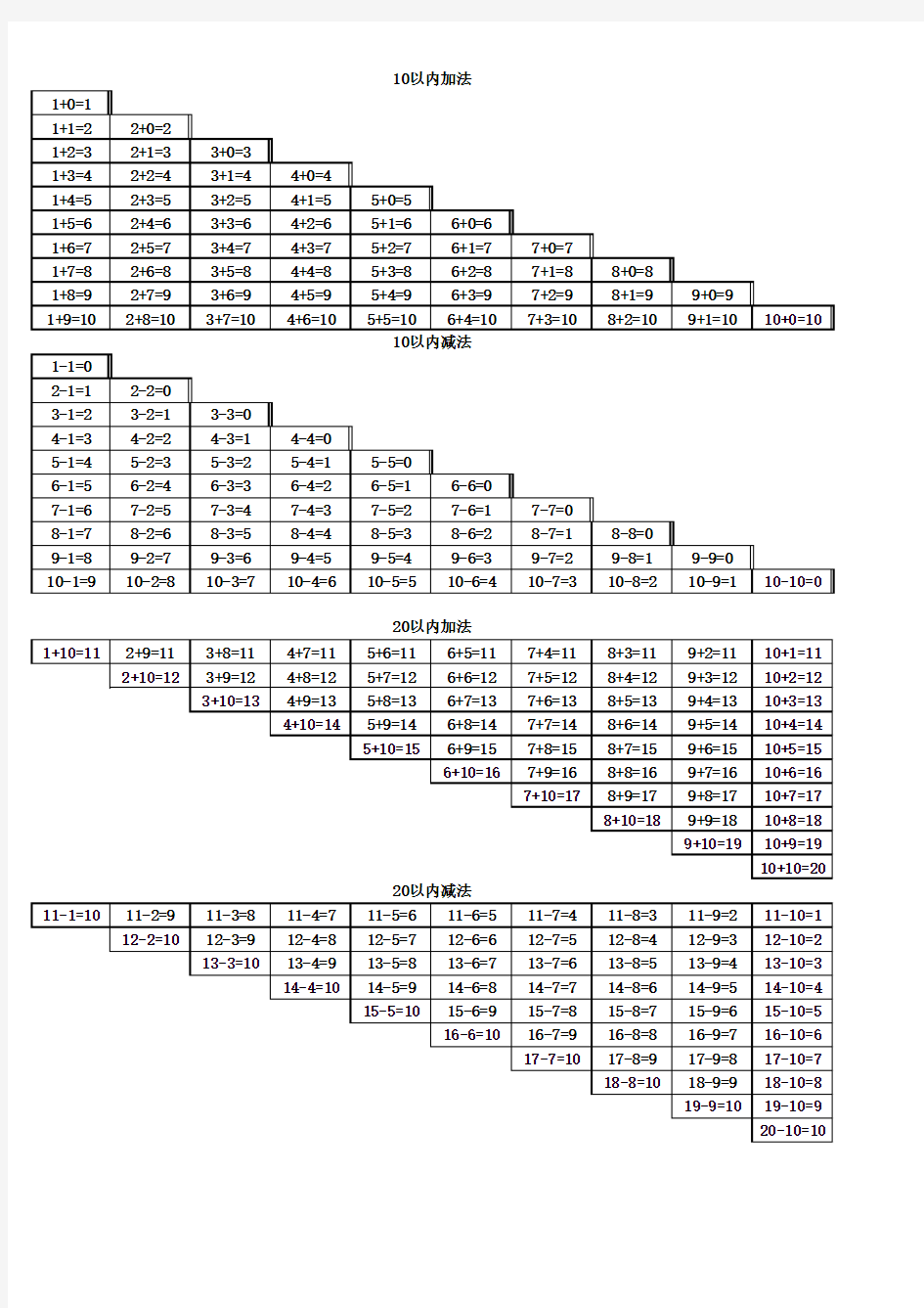 二十以内加减法口诀表