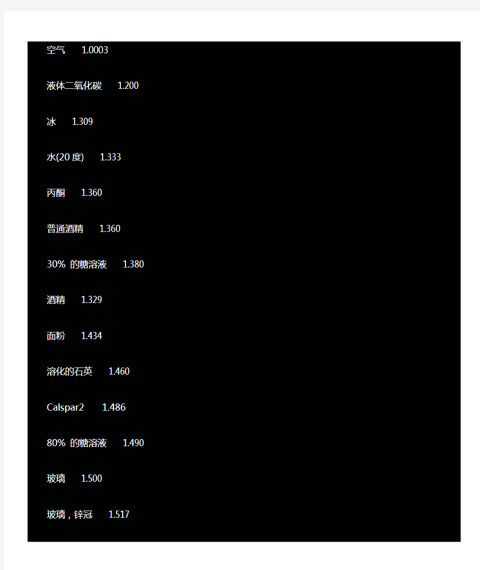 常用物质折射率表