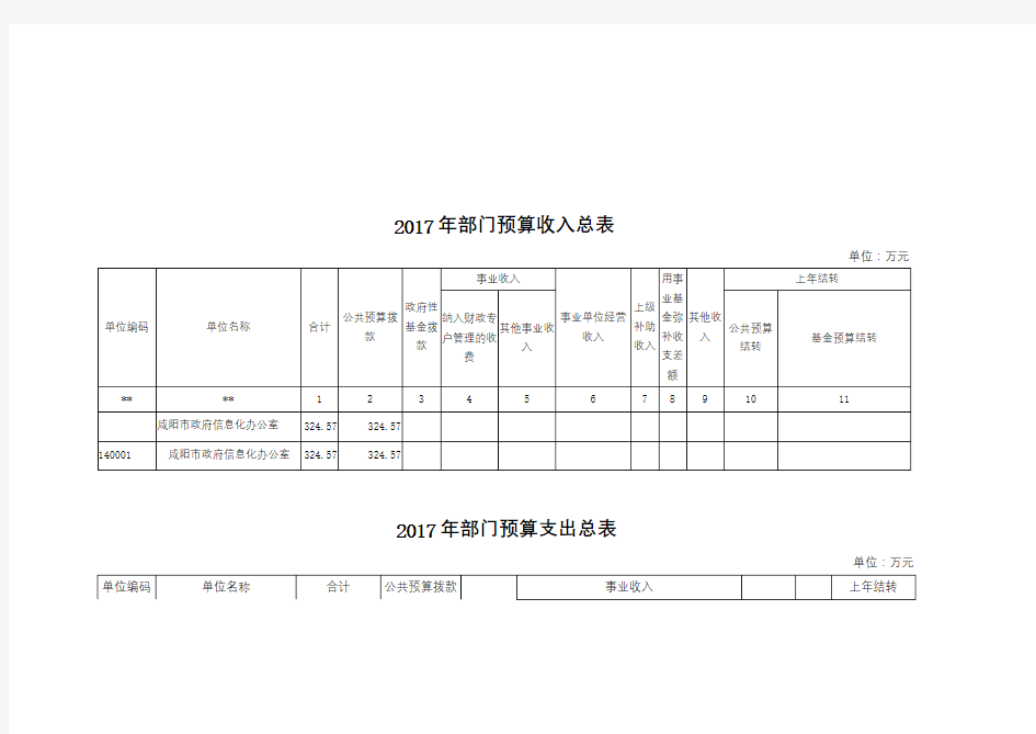 2017年部门预算收支总表【模板】