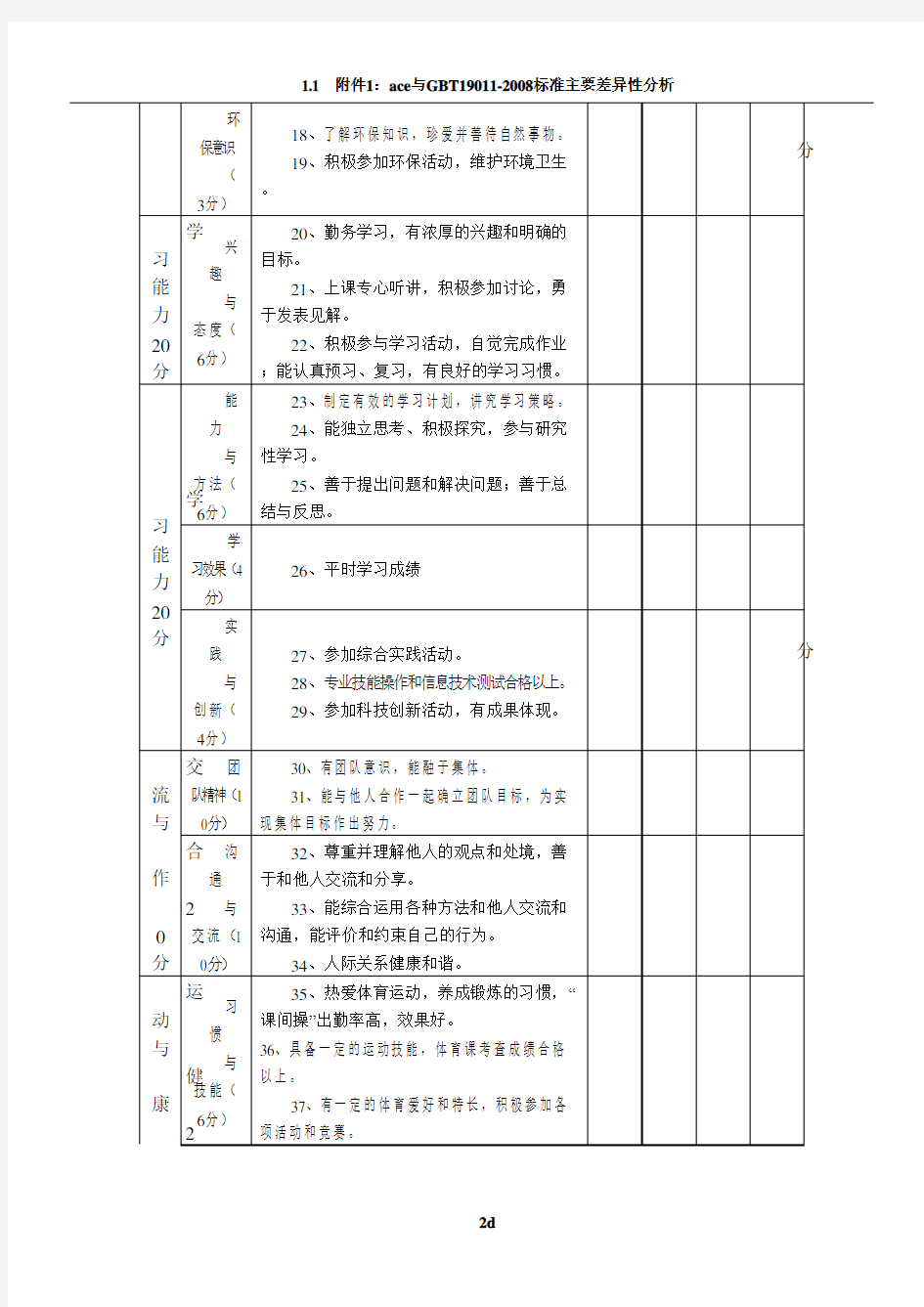 学生综合素质评价记录表