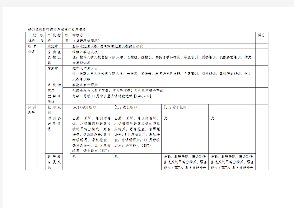 培训机构教师绩效考核指标参考模板