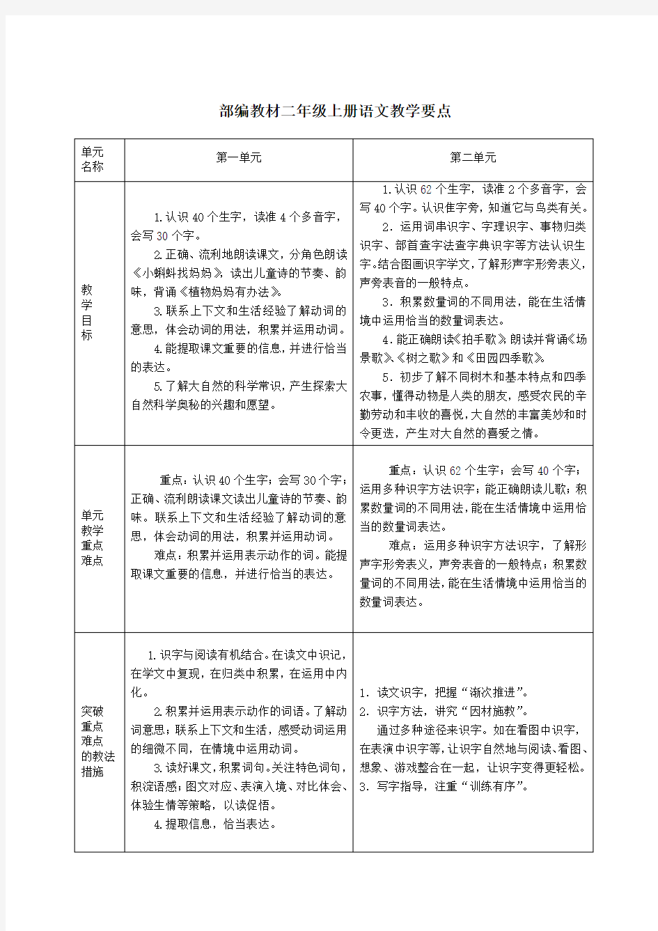 部编教材二年级上册教学要点