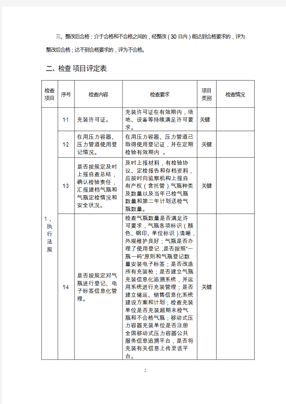 贵州省气瓶充装单位年度监督检查评定表(2019年度)