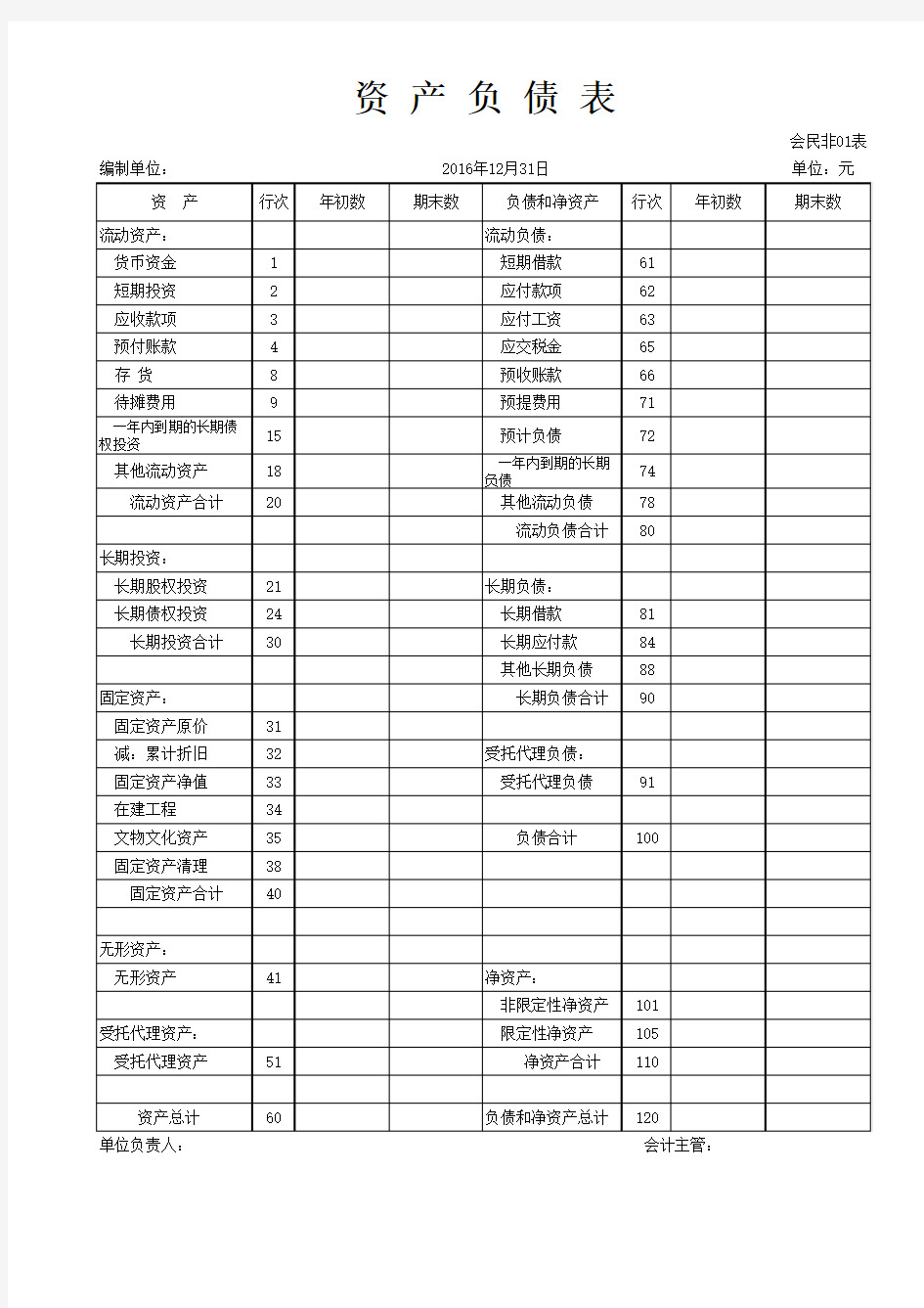 民间非营利组织会计制度-报表模板(3套全)