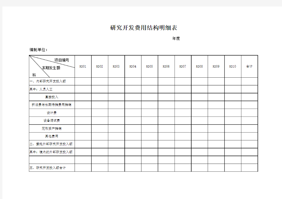 高新企业研发费用结构明细表