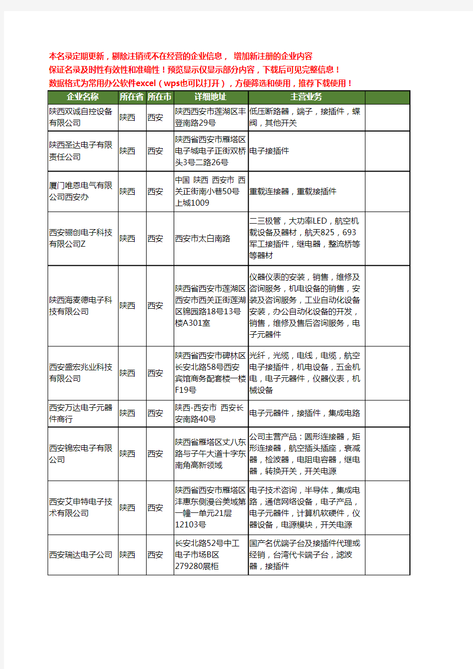 新版陕西省西安接插件工商企业公司商家名录名单联系方式大全101家