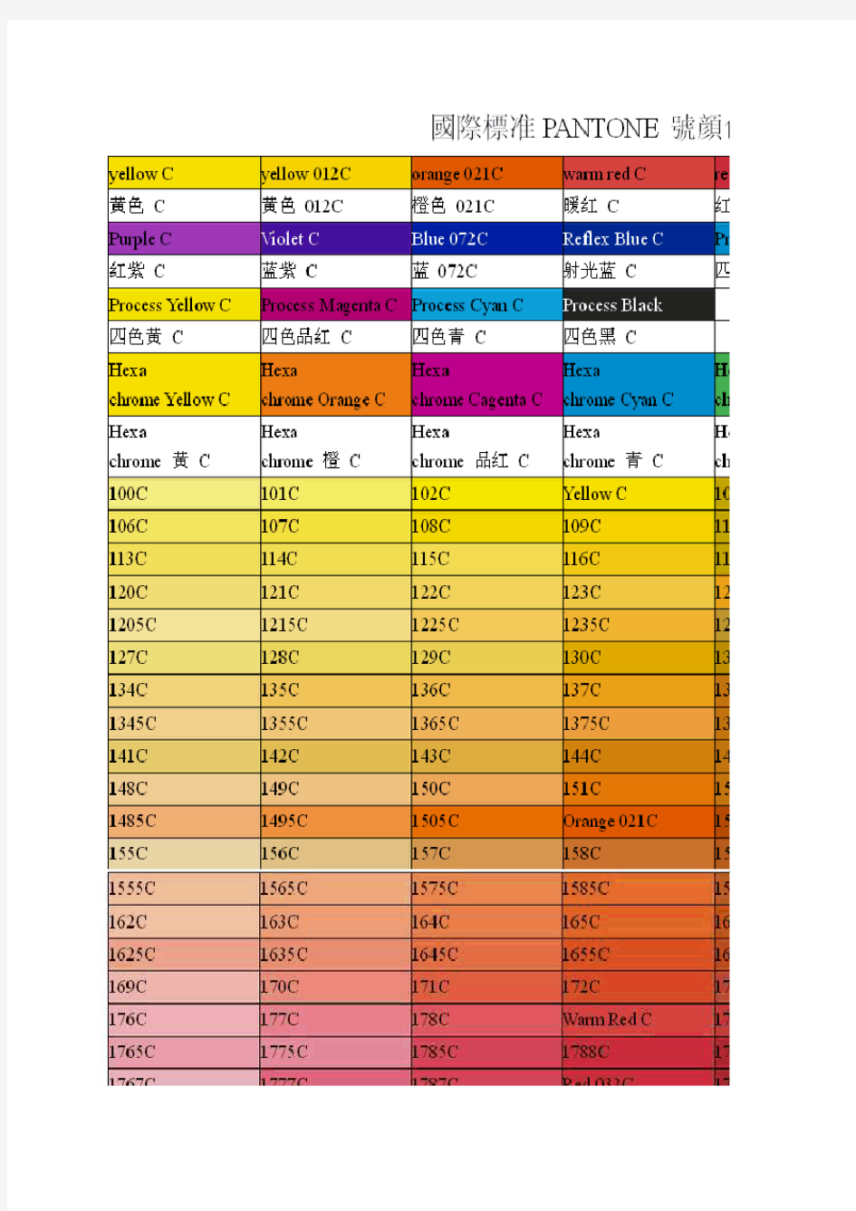 国际标准PANTONE号颜色对照表