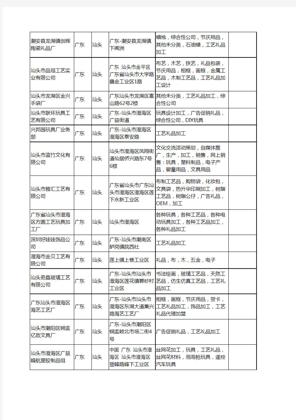新版广东省汕头工艺礼品加工工商企业公司商家名录名单联系方式大全98家