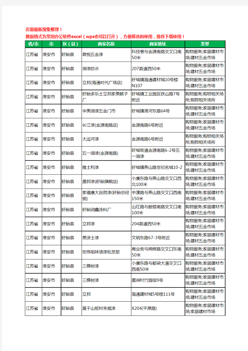 2020新版江苏省淮安市盱眙县涂料工商企业公司商家名录名单黄页联系方式大全72家