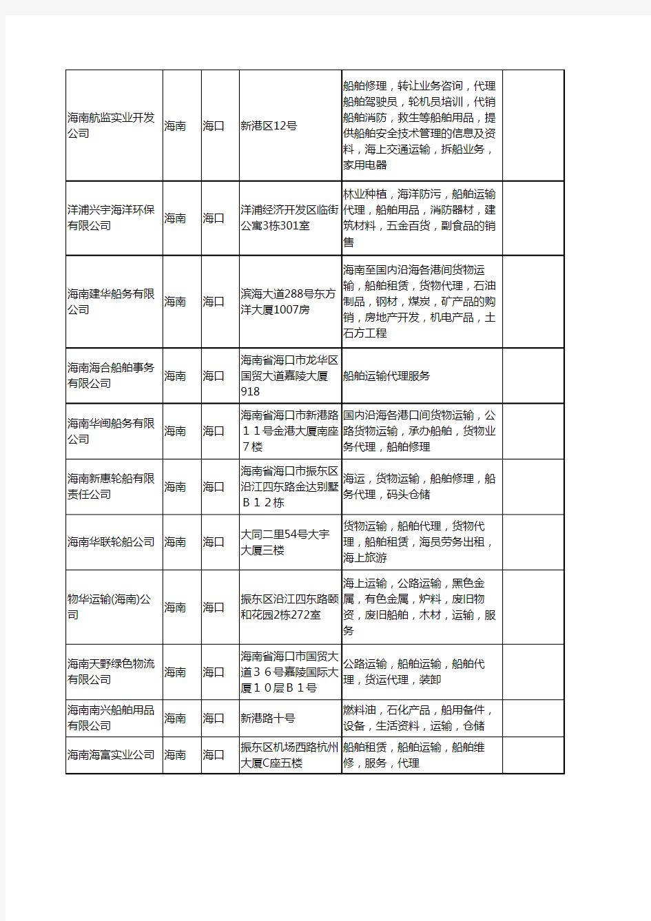 新版海南省海口船舶运输工商企业公司商家名录名单联系方式大全94家