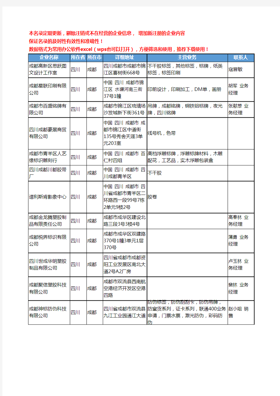 2020新版四川省成都标签、标牌工商企业公司名录名单黄页联系方式大全42家