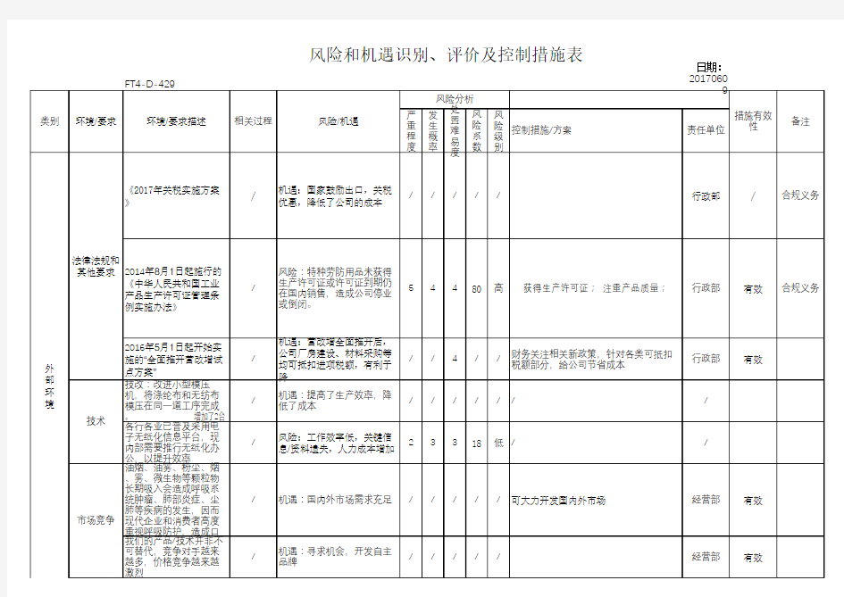 风险和机遇应对措施策划表