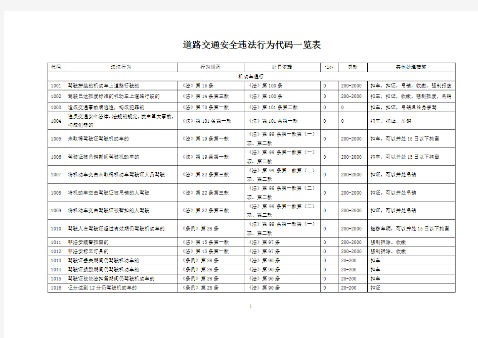 道路交通安全违法行为代码一览表