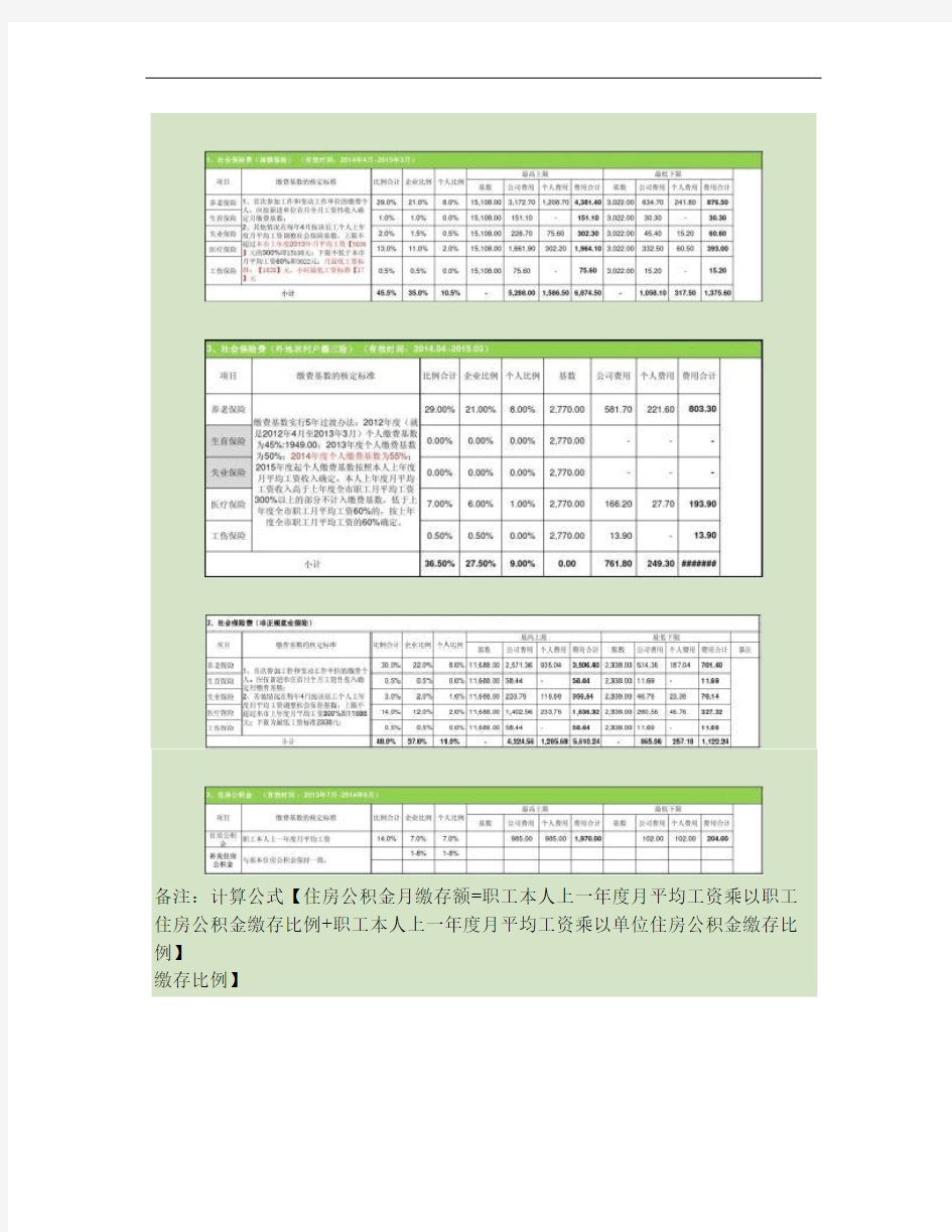 2014年上海社保公积金缴费标准明细表.