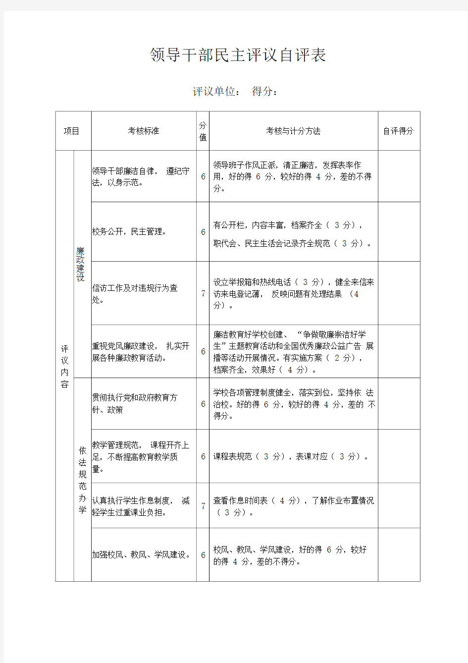 (领导管理技能)领导干部民主评议自评表