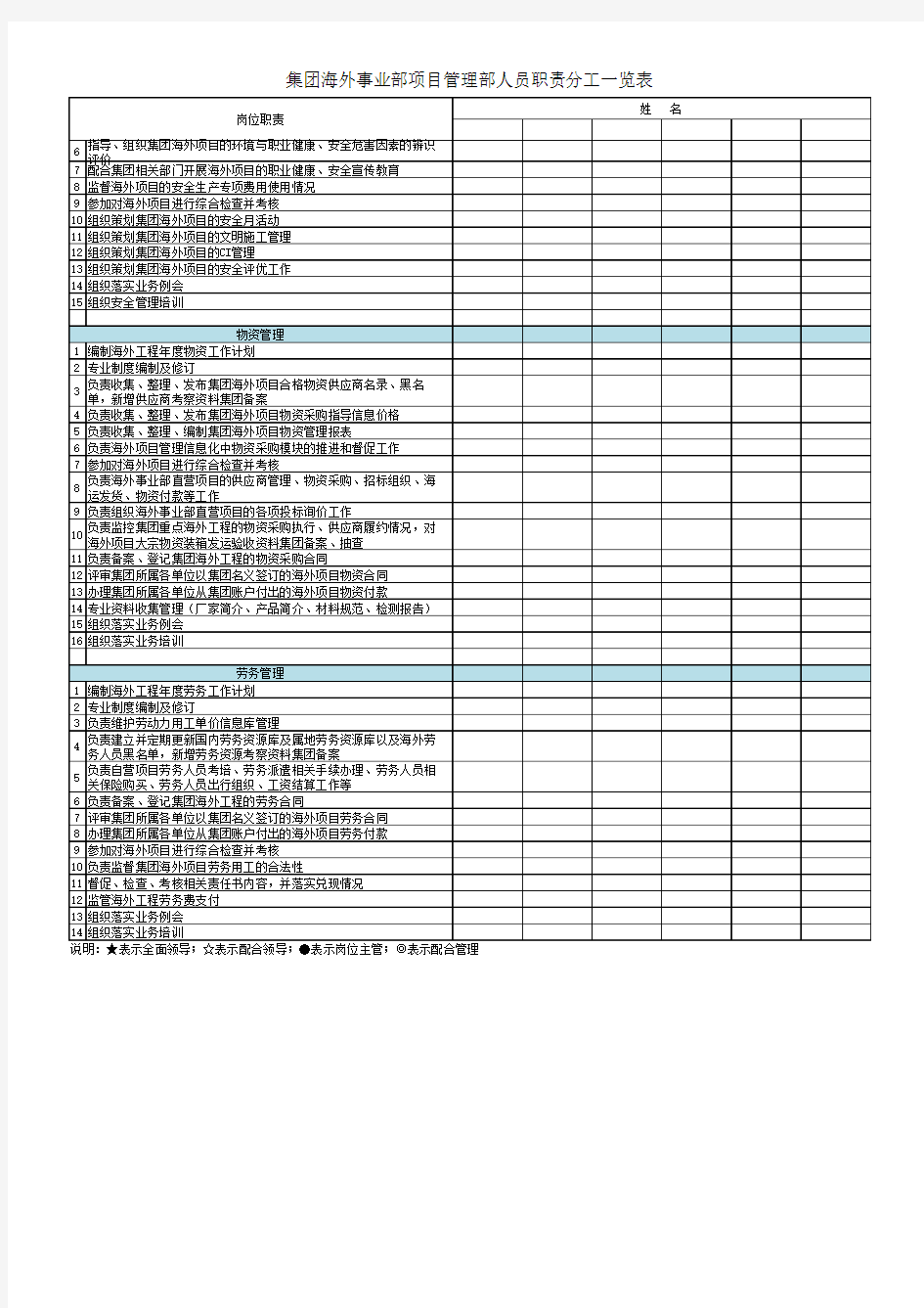 项目管理部人员职责分工一览表