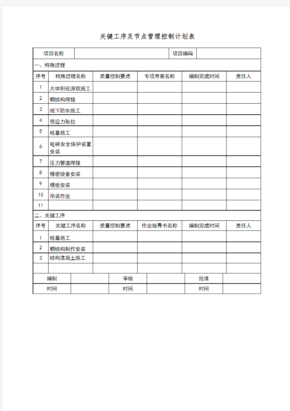 关键工序及节点管理控制计划表格