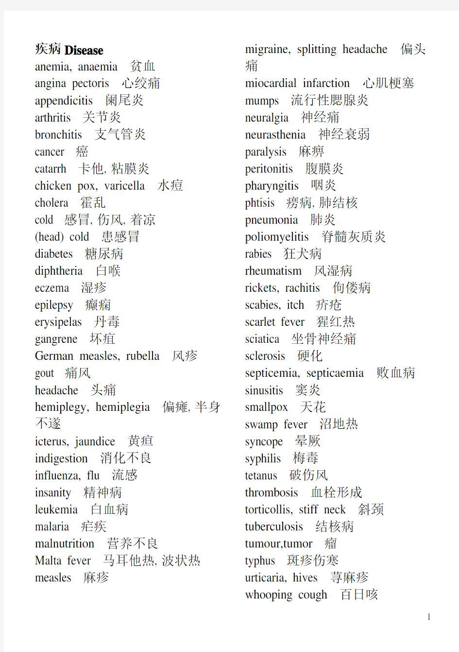 常用医学英语单词 (1)