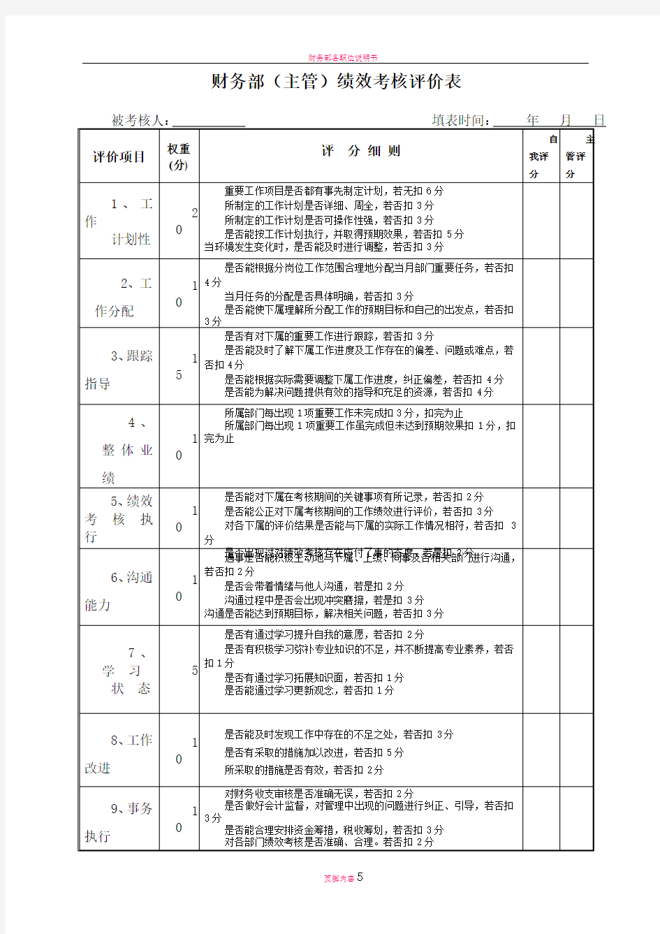 财务部员工绩效考核表