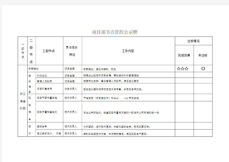 建设项目关键节点管控细则.docx