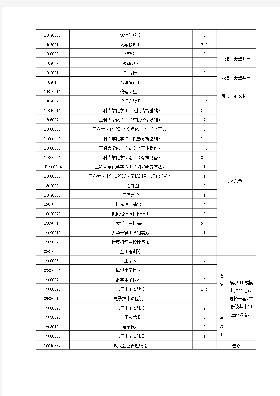 各类课程学分学时分配表