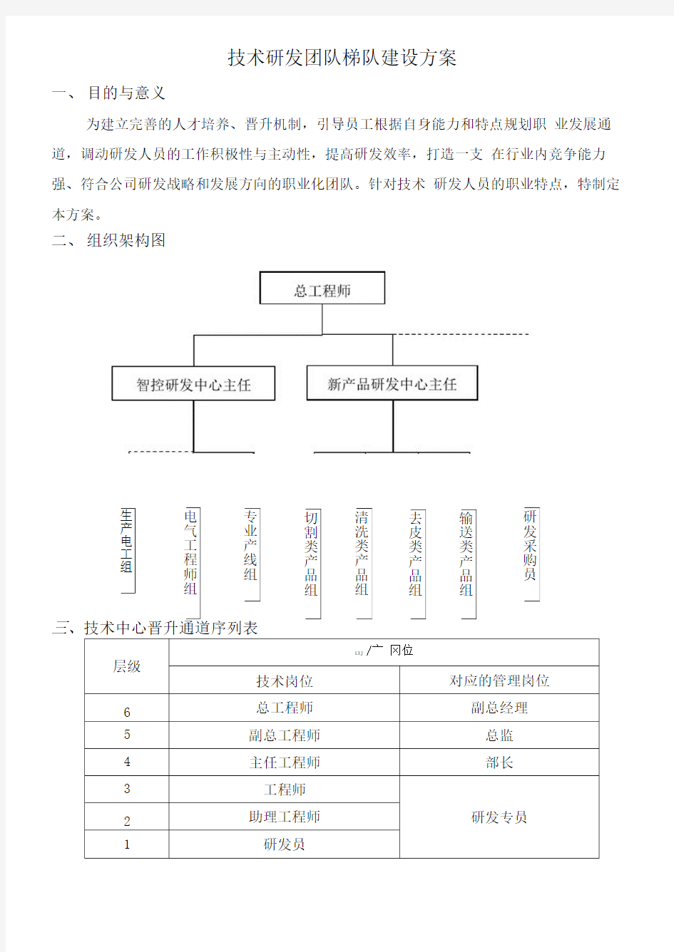 技术研发中心梯队建设方案(2020版)