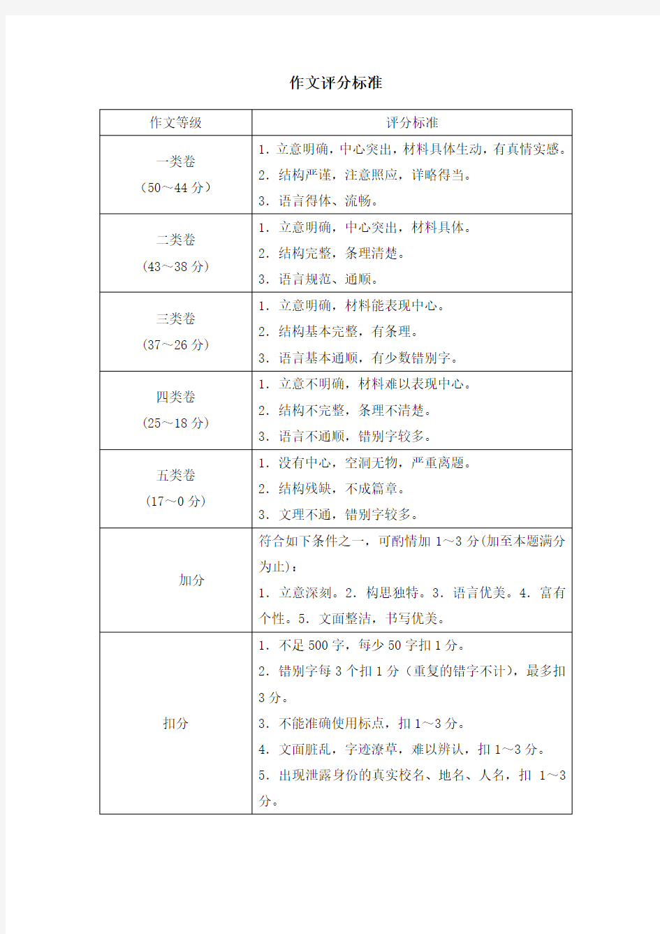 中考作文评分标准