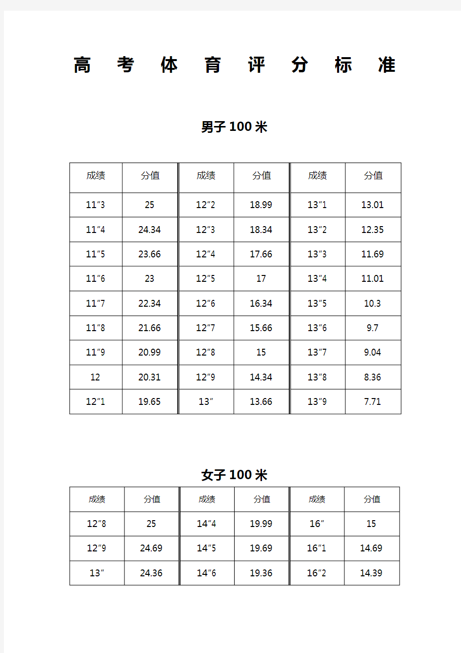陕西省高考体育评分标准