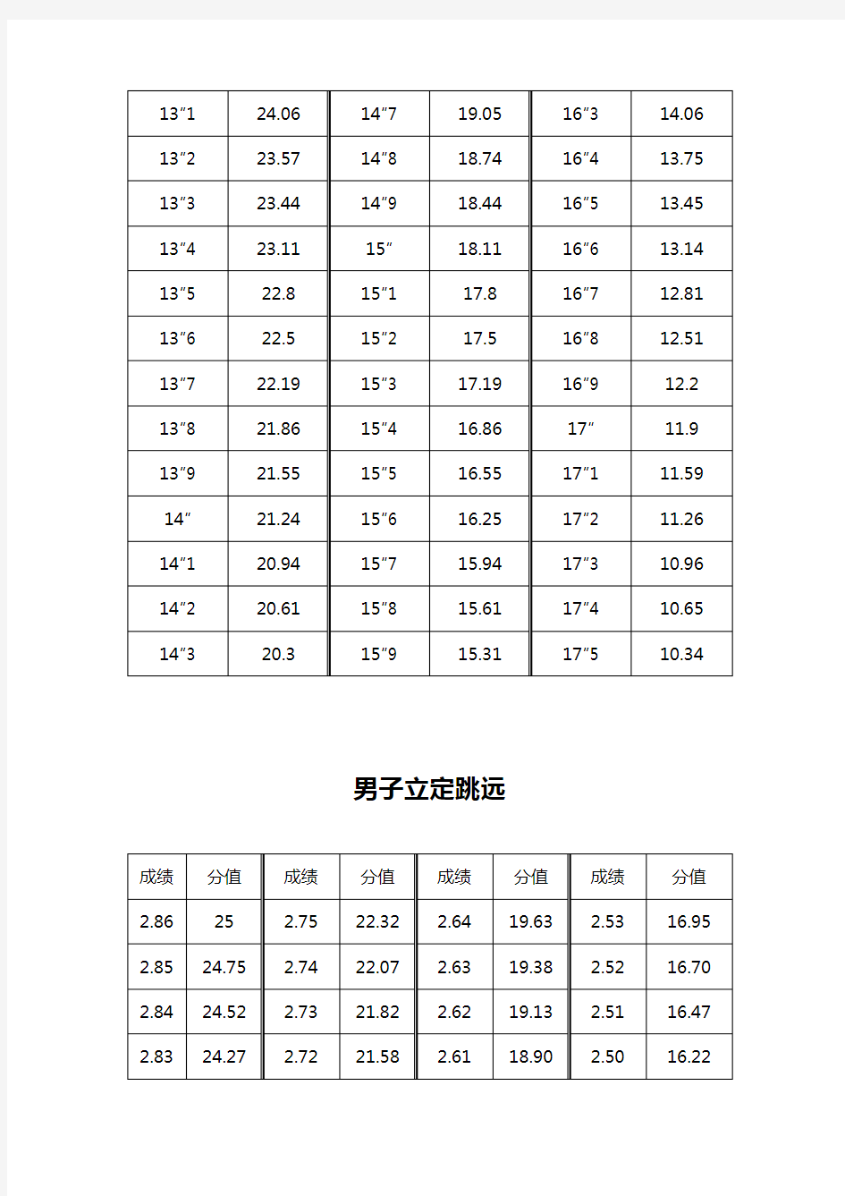 陕西省高考体育评分标准