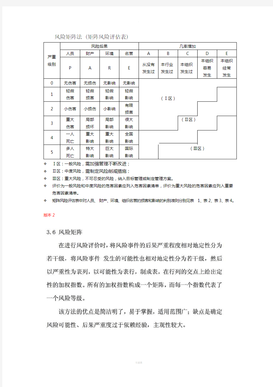 风险矩阵法(详细)