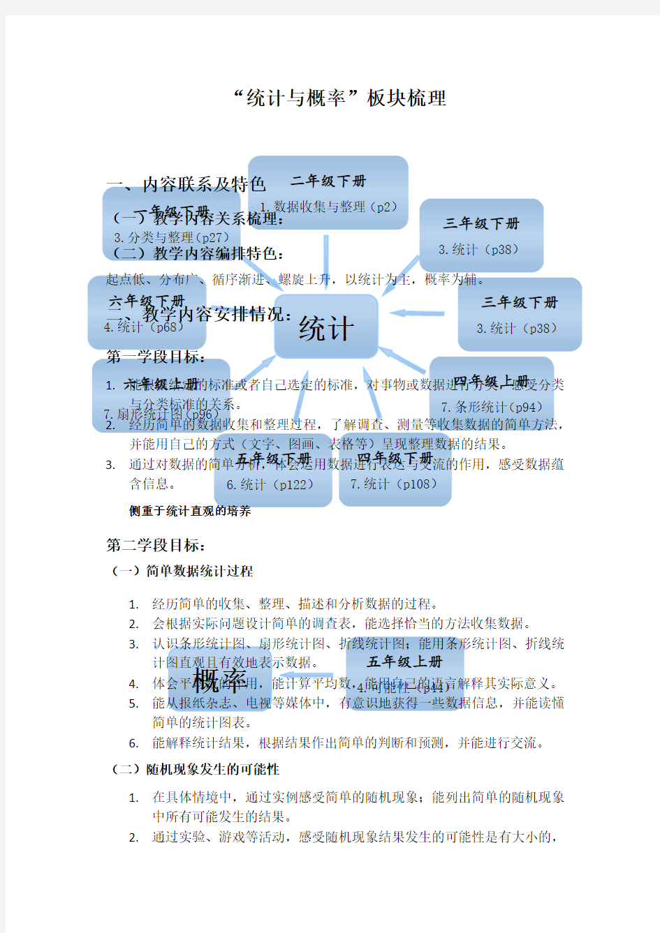 小学数学统计与概率知识