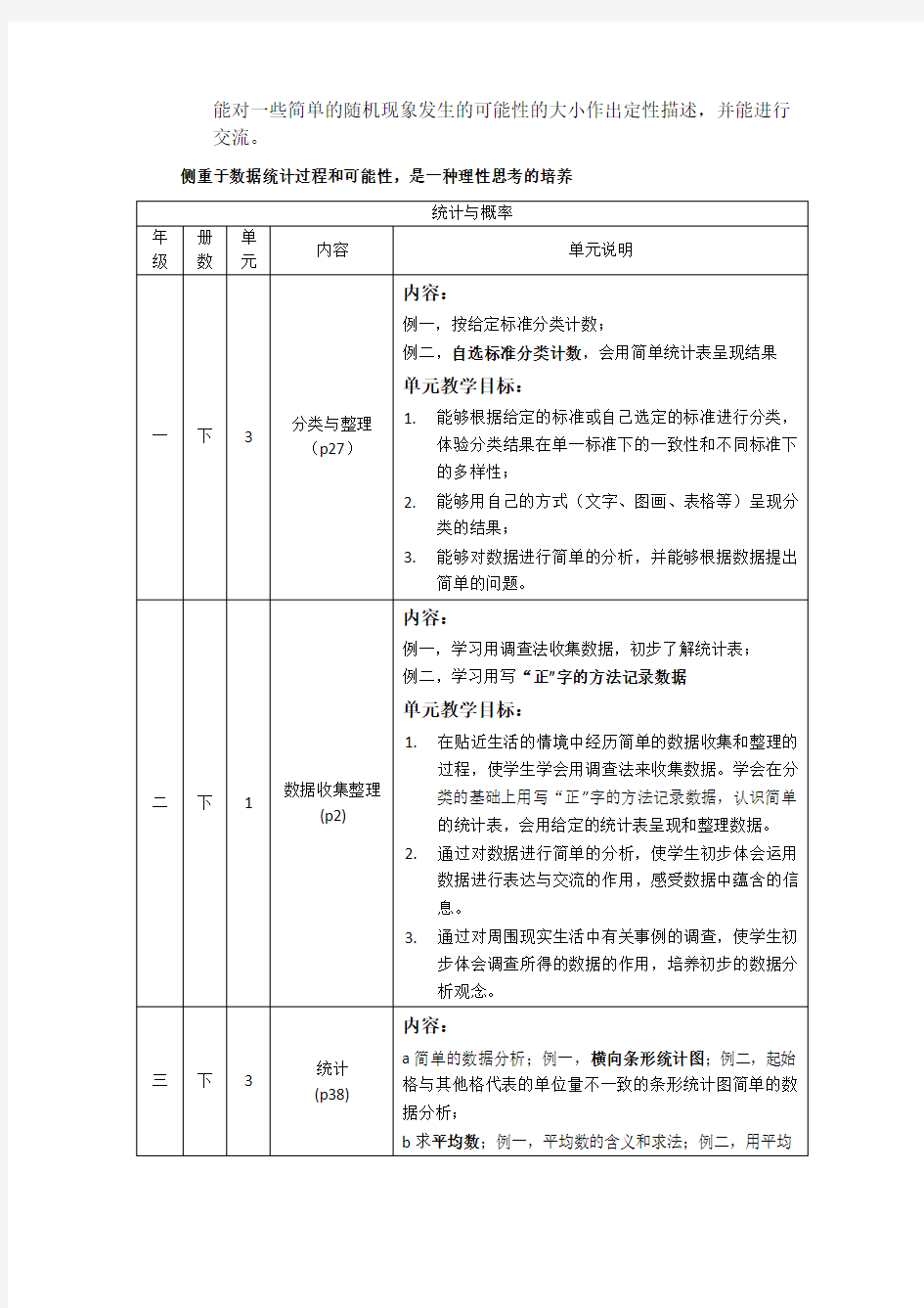 小学数学统计与概率知识