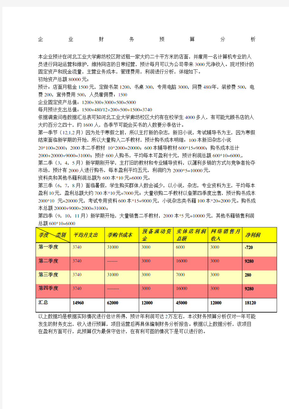 开书店的财务分析预算报告