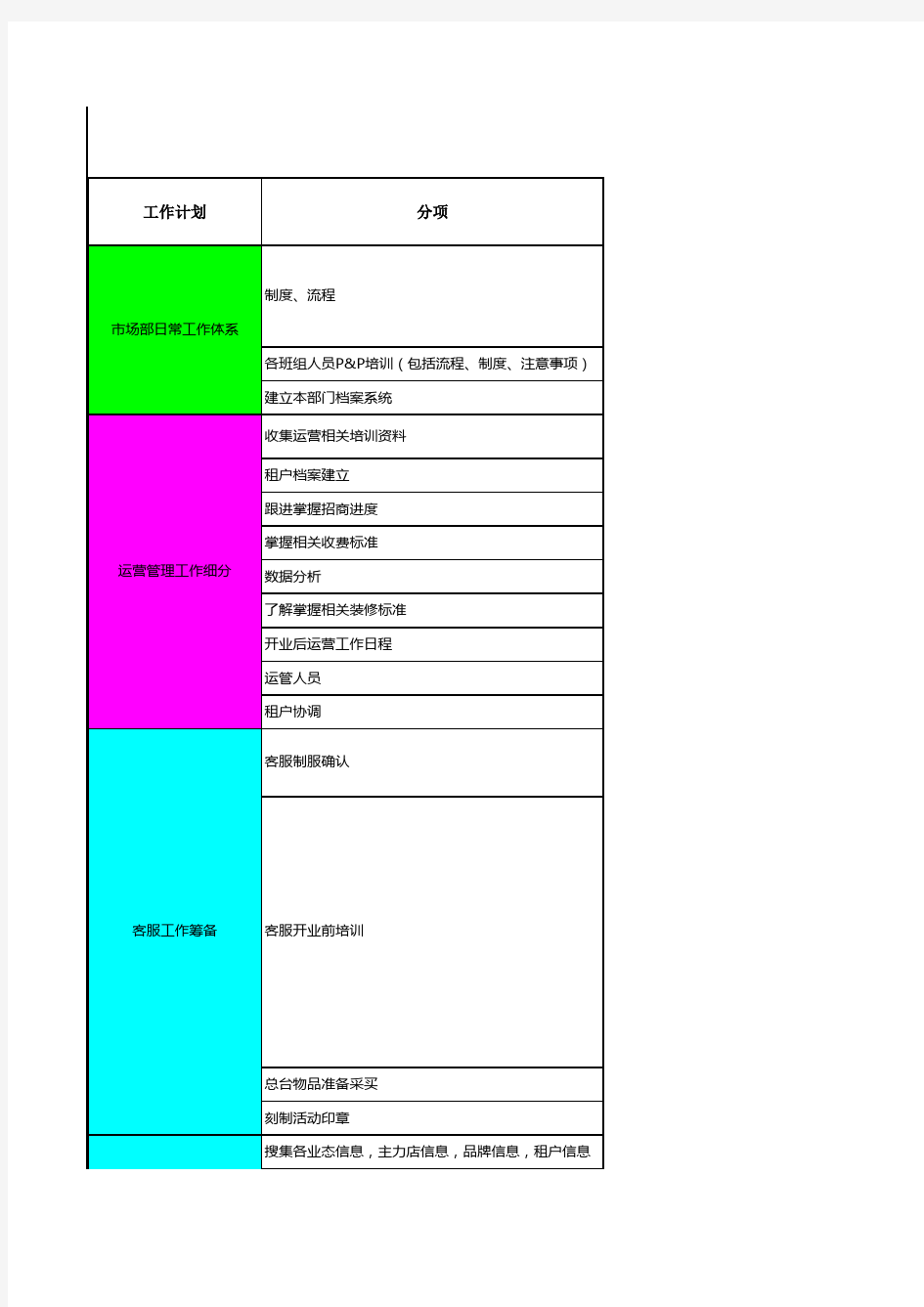 购物中心、商场开业工作计划倒排表(市场部)