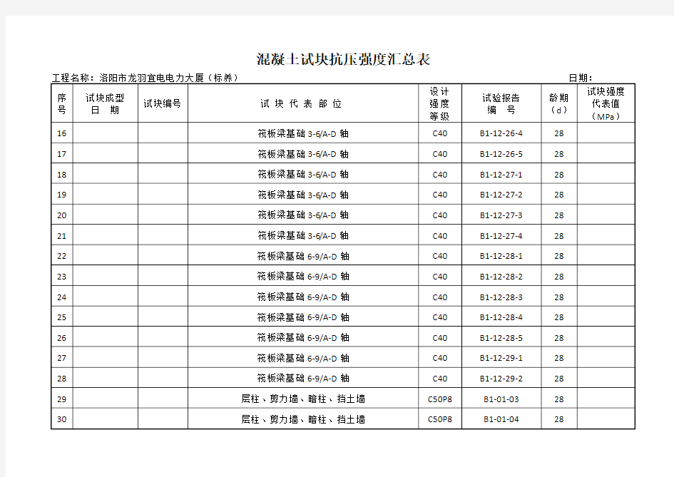 混凝土试块抗压强度汇总表