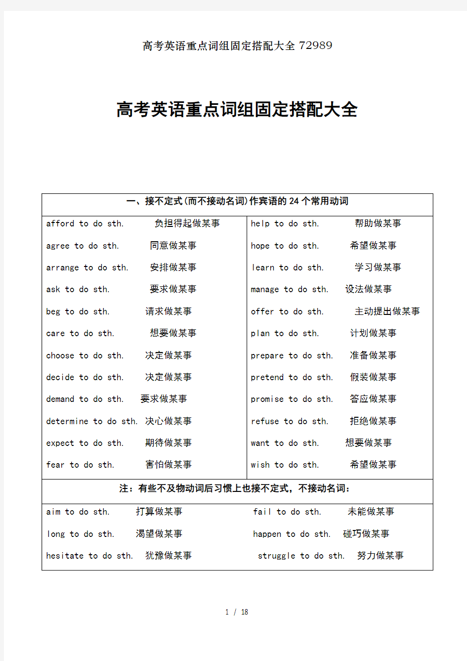 高考英语重点词组固定搭配大全72989