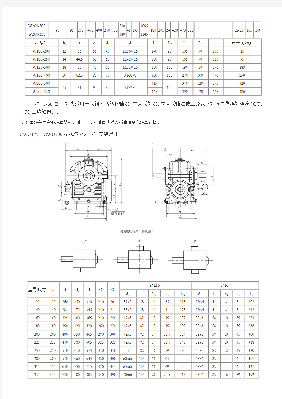 CWS型圆弧圆柱蜗杆减速机