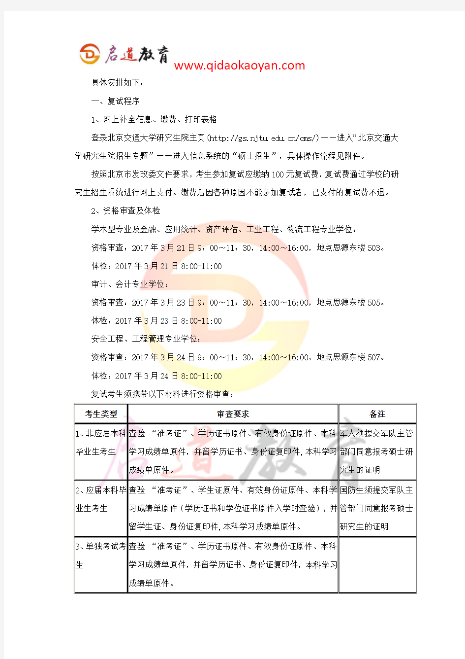 2018北京交通大学资产评估专硕考研复试通知复试时间复试分数线复试经验