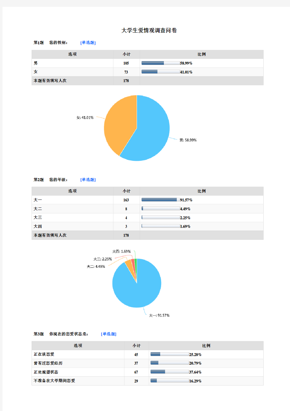 大学生爱情观调查问卷-默认报告