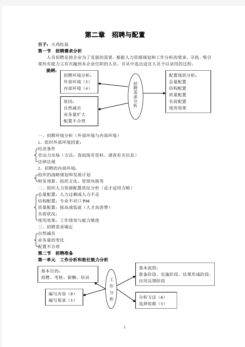 第2章招聘与配置