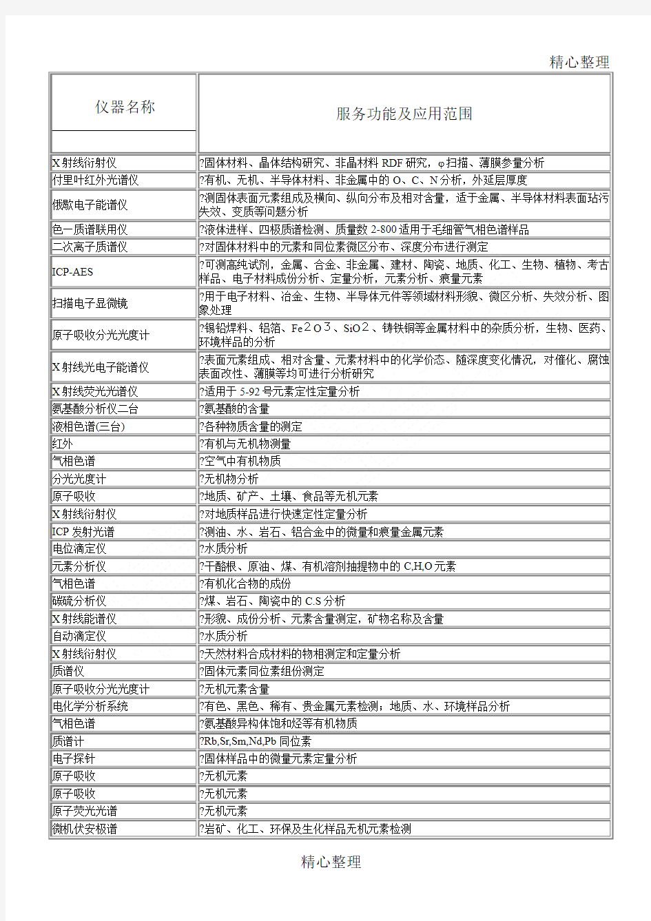 实验室常用分析仪器及检测内容