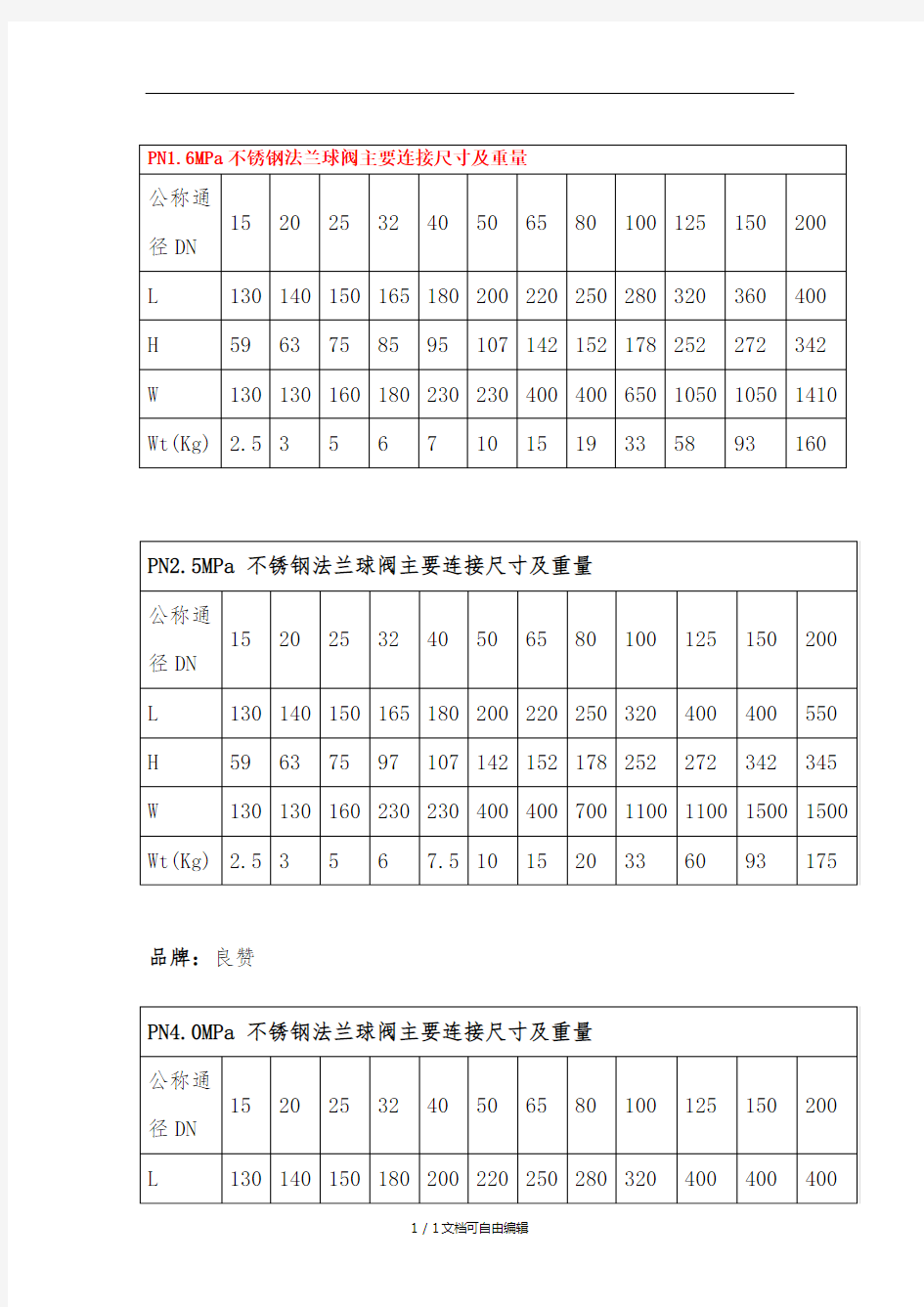 球阀尺寸型号表