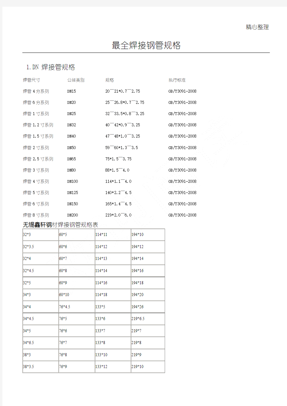 焊接钢管规格尺寸表