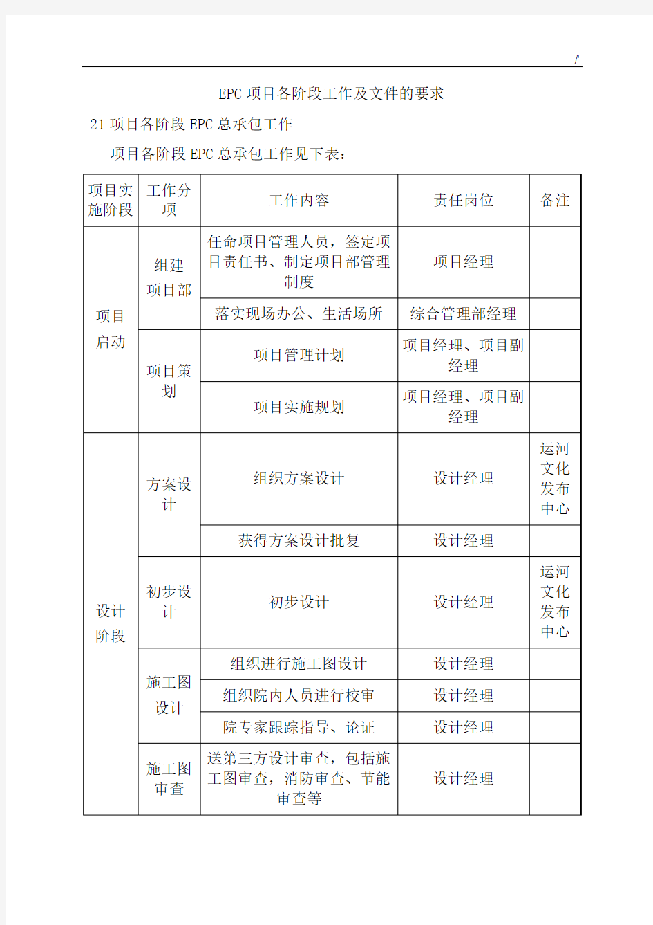 EPC计划项目各阶段工作及其文件的要求